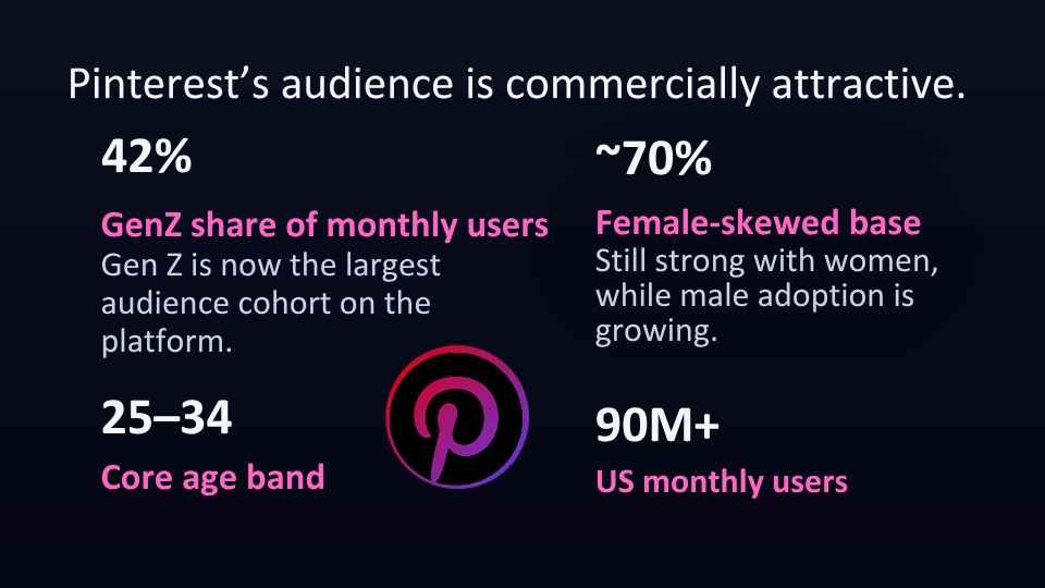 Visual with Pinterest Stats 2026