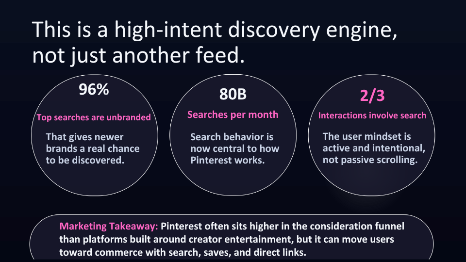 Graphic with stats explaining how Pinterest is an intent and interest driven platform and search engine