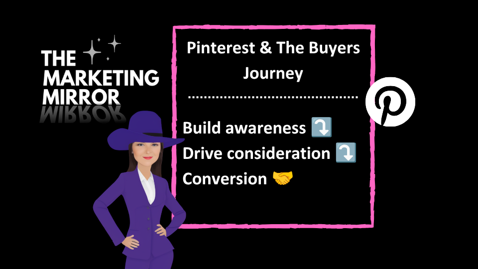 Pinterest & The Buyers Journey Visual